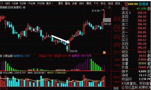 今日期货最新直播(今日期货最新直播回放)_https://www.hhem8.com_创业板_第1张
