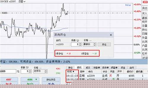 期货双开后怎么赚钱(期货双开)_创业板_第1张_财经网 期货双开后怎么赚钱(期货双开)_https://www.hhem8.com_创业板_第1张