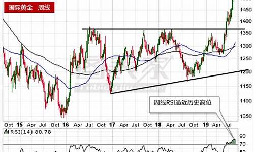 期货黄金实时走势分析直播(期货黄金实时行情走势图)_https://www.hhem8.com_创业板_第1张