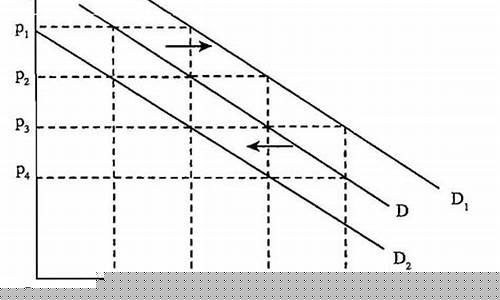 价格上涨需求增加(价格上涨需求增加的原因)_https://www.hhem8.com_北交所_第1张