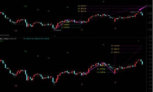 展锋直播股市直播在线观看(股票展锋直播)_https://www.hhem8.com_创业板_第1张