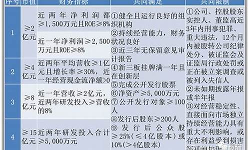 北交上市条件(北交所有股票上市了吗)_深交所_第1张_财经网 北交上市条件(北交所有股票上市了吗)_https://www.hhem8.com_深交所_第1张
