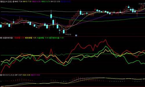 先选板块后选个股_上交所_第1张_财经网 先选板块后选个股_https://www.hhem8.com_上交所_第1张