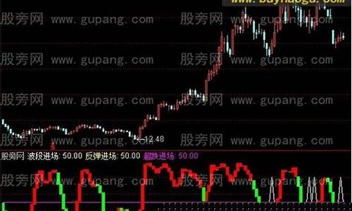 个股操盘波段进场50运用和说明(波段操盘指标公式)_深交所_第1张_财经网 个股操盘波段进场50运用和说明(波段操盘指标公式)_https://www.hhem8.com_深交所_第1张