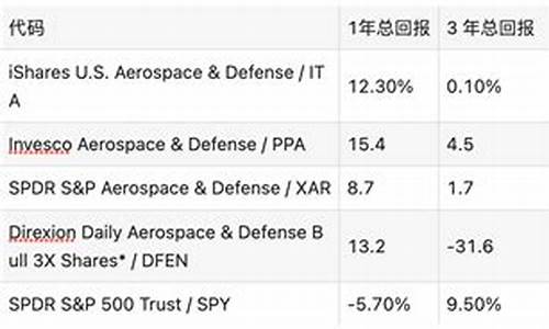 国防etf包含哪些股票(国防etf怎么样)_https://www.hhem8.com_创业板_第1张