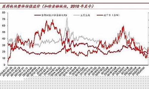 哪里可以看到板块估值(在哪看板块估值)_https://www.hhem8.com_上交所_第1张