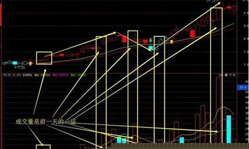 大盘成交量万亿怎么看(大盘成交量成交额)_https://www.hhem8.com_深交所_第1张