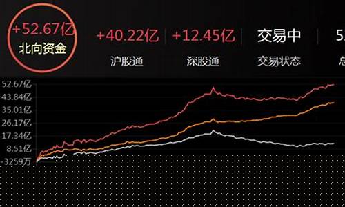 北向资金流入情况(怎么看北向资金实时流入情况)_科创板_第1张_财经网 北向资金流入情况(怎么看北向资金实时流入情况)_https://www.hhem8.com_科创板_第1张