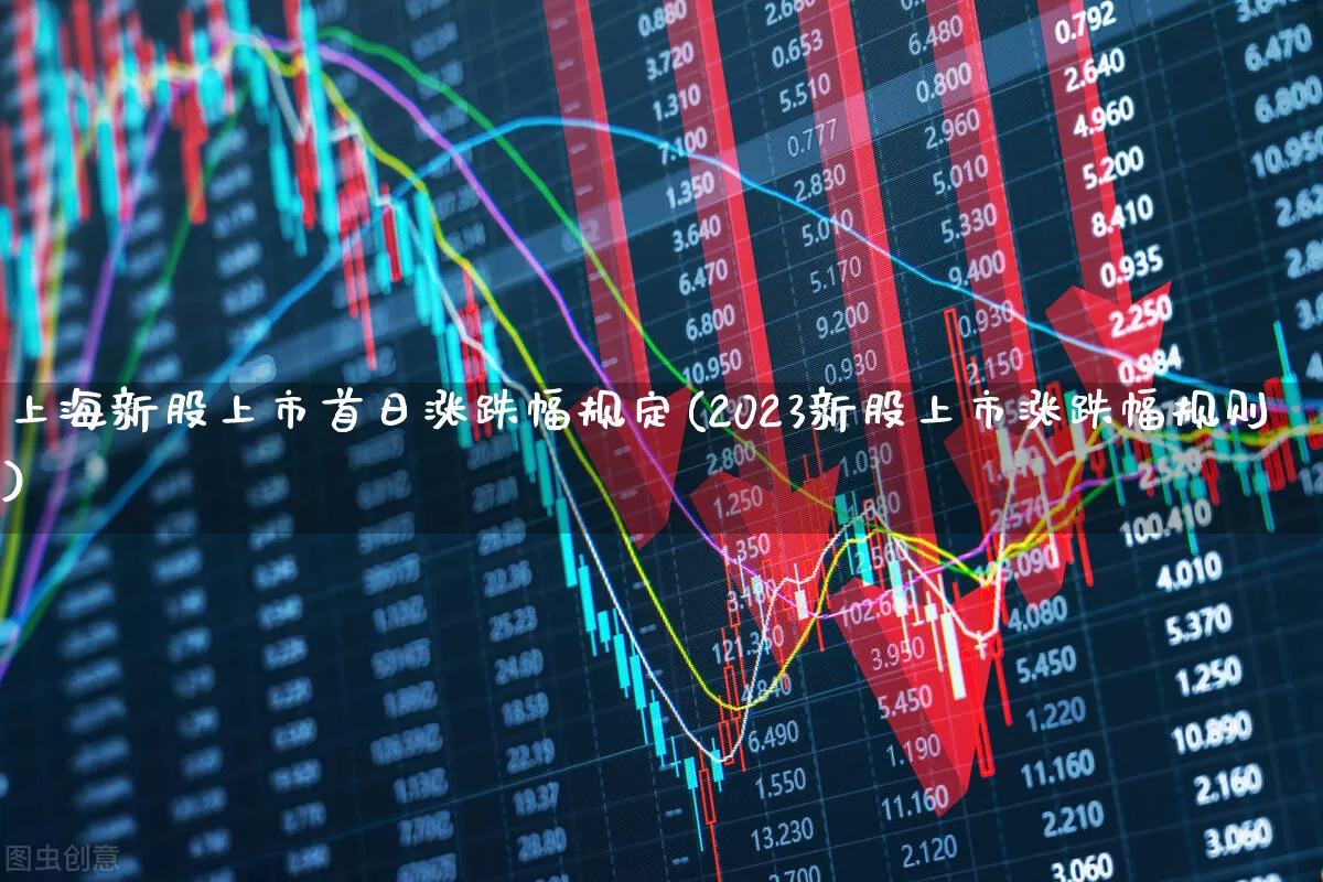 上海新股上市首日涨跌幅规定(2023新股上市涨跌幅规则)_https://www.hhem8.com_上交所_第1张