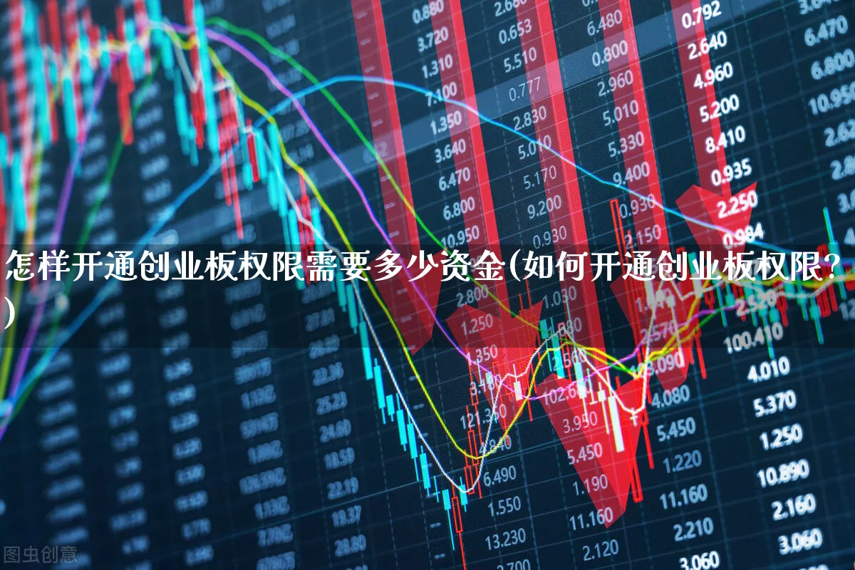怎样开通创业板权限需要多少资金(如何开通创业板权限?)_https://www.hhem8.com_上交所_第1张