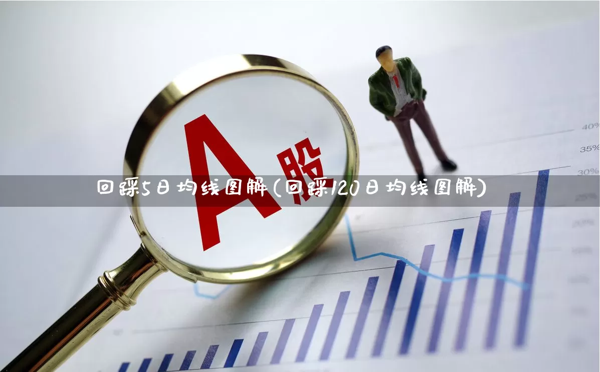 回踩5日均线图解(回踩120日均线图解)_https://www.hhem8.com_科创板_第1张