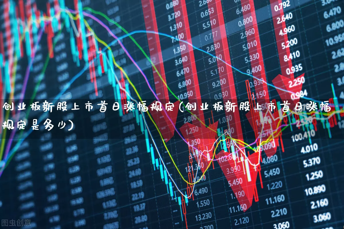 创业板新股上市首日涨幅规定(创业板新股上市首日涨幅规定是多少)_https://www.hhem8.com_北交所_第1张