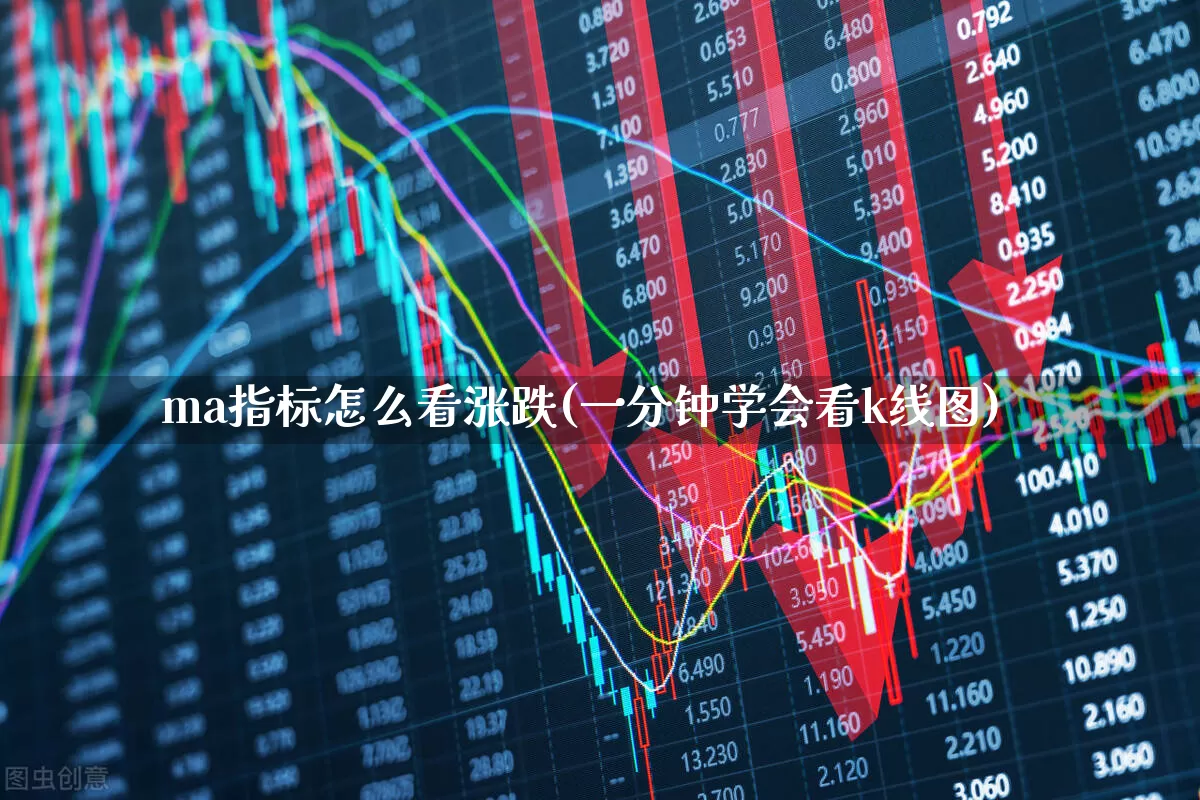 ma指标怎么看涨跌(一分钟学会看k线图)_https://www.hhem8.com_科创板_第1张