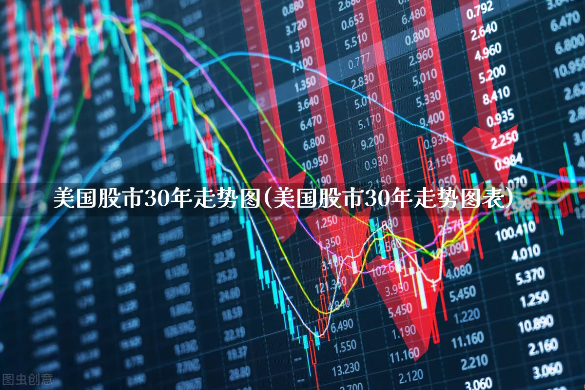美国股市30年走势图(美国股市30年走势图表)_https://www.hhem8.com_北交所_第1张