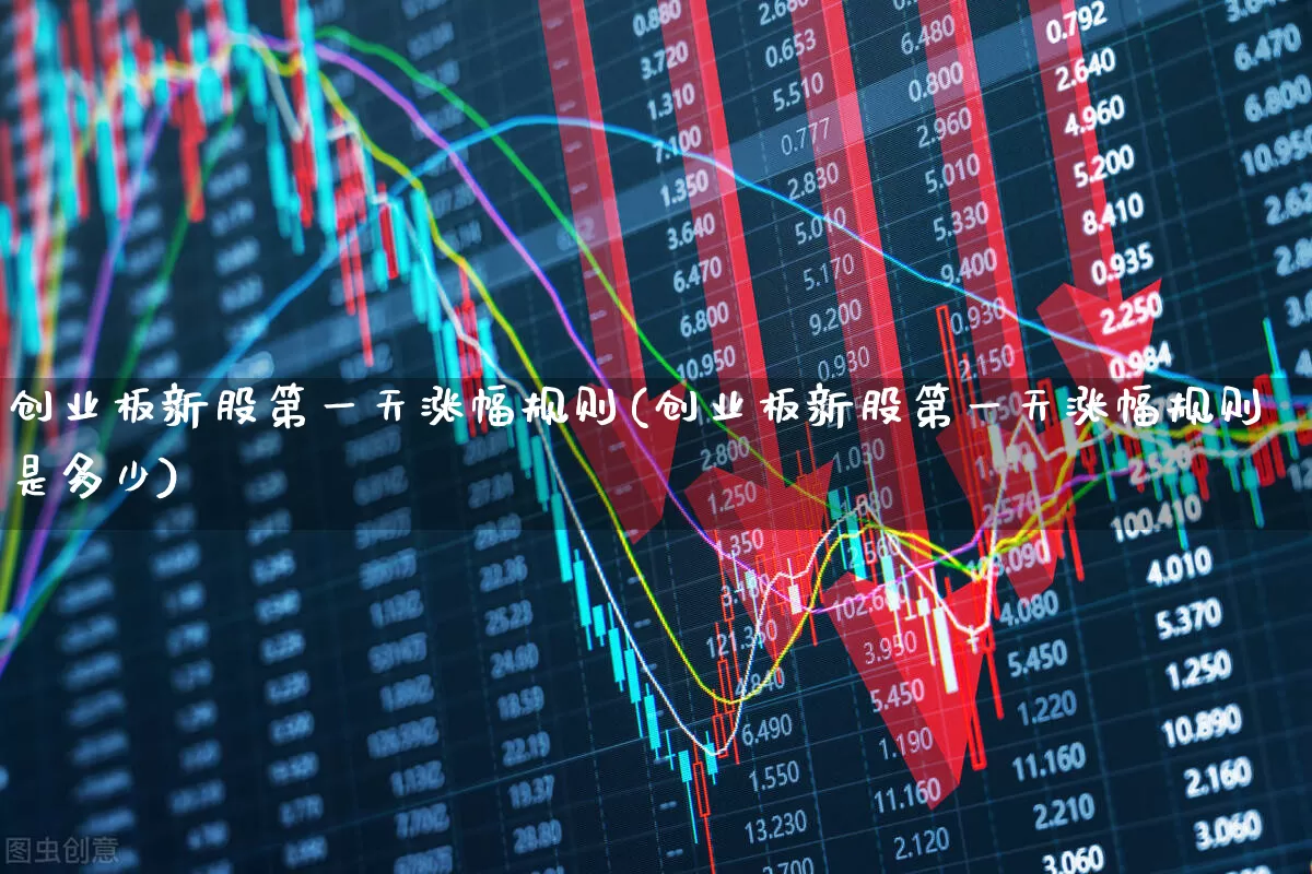 创业板新股第一天涨幅规则(创业板新股第一天涨幅规则是多少)_https://www.hhem8.com_创业板_第1张